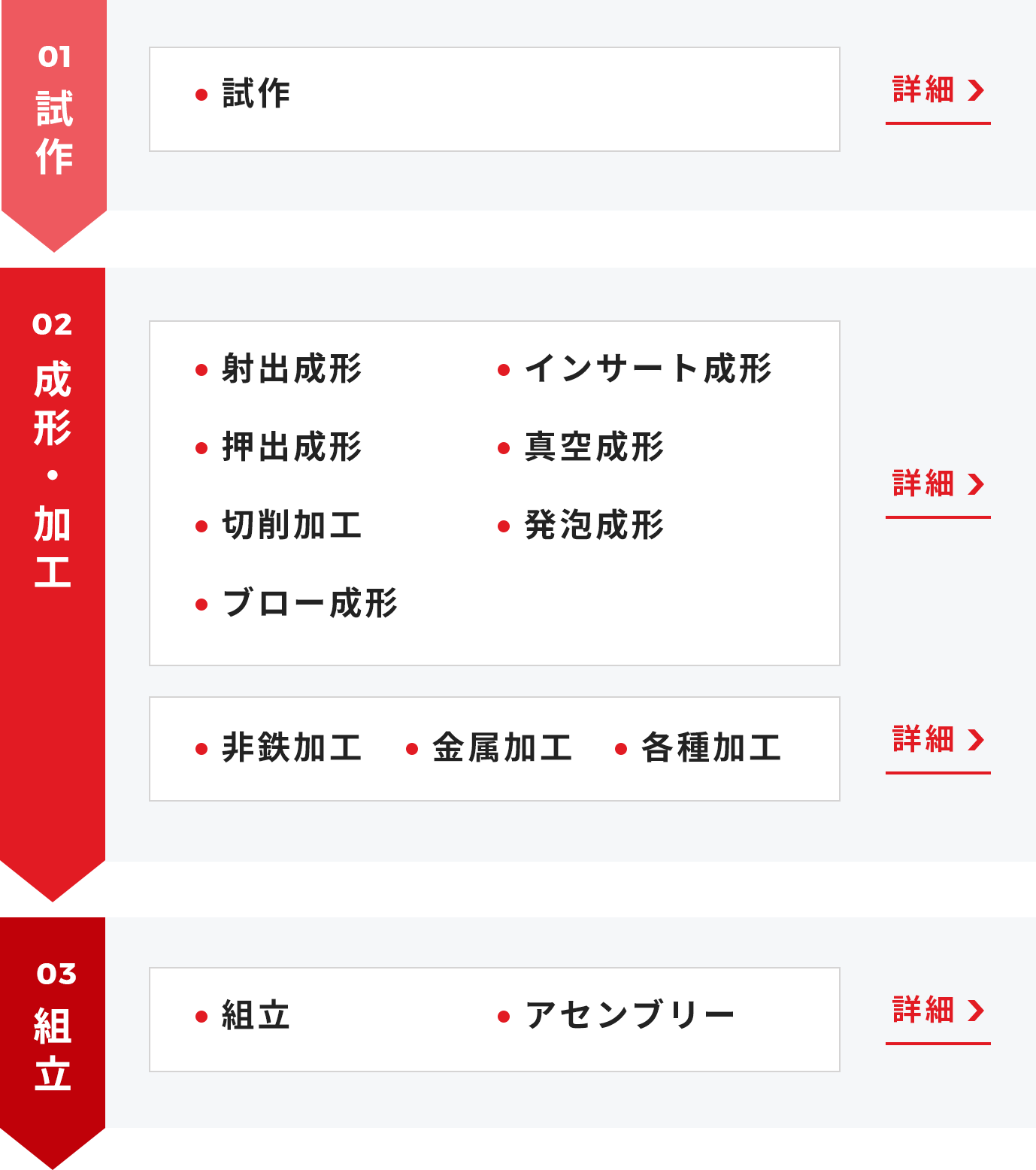 広い視野でのご提案を可能にするため、 幅広い加工に対応できる体制を築いております。